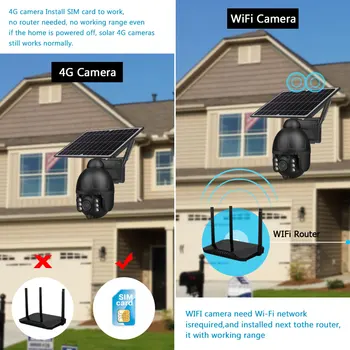 1080P Wifi Solare CCTV aparat de Fotografiat cu Sim 4G în aer liber Strada de Culoare Viziune de Noapte Wireless PTZ IP de Supraveghere Camera de 2MP