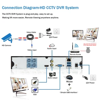 4 Canalul CCTV DVR Camera de Securitate de Origine Sistem 4K 4CH DVR Kit Exterior IR Viziune de Noapte, Supraveghere Video 4 Camere Kit de Sistem