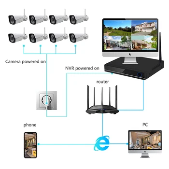 NVR Wireless 6/8CH Sistem CCTV 1080P wifi HD Camera viziune de noapte în aer liber, Sistem CCTV IP de Securitate Sistem de Supraveghere Video Kit