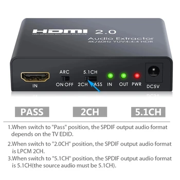 Tjtak 192kHz HDMI2.0 Audio Extractor Suport 4K@60Hz YUV 4:4:4 HDR compatibil HDMI pentru a Toslink Stereo Audio Splitter Converter